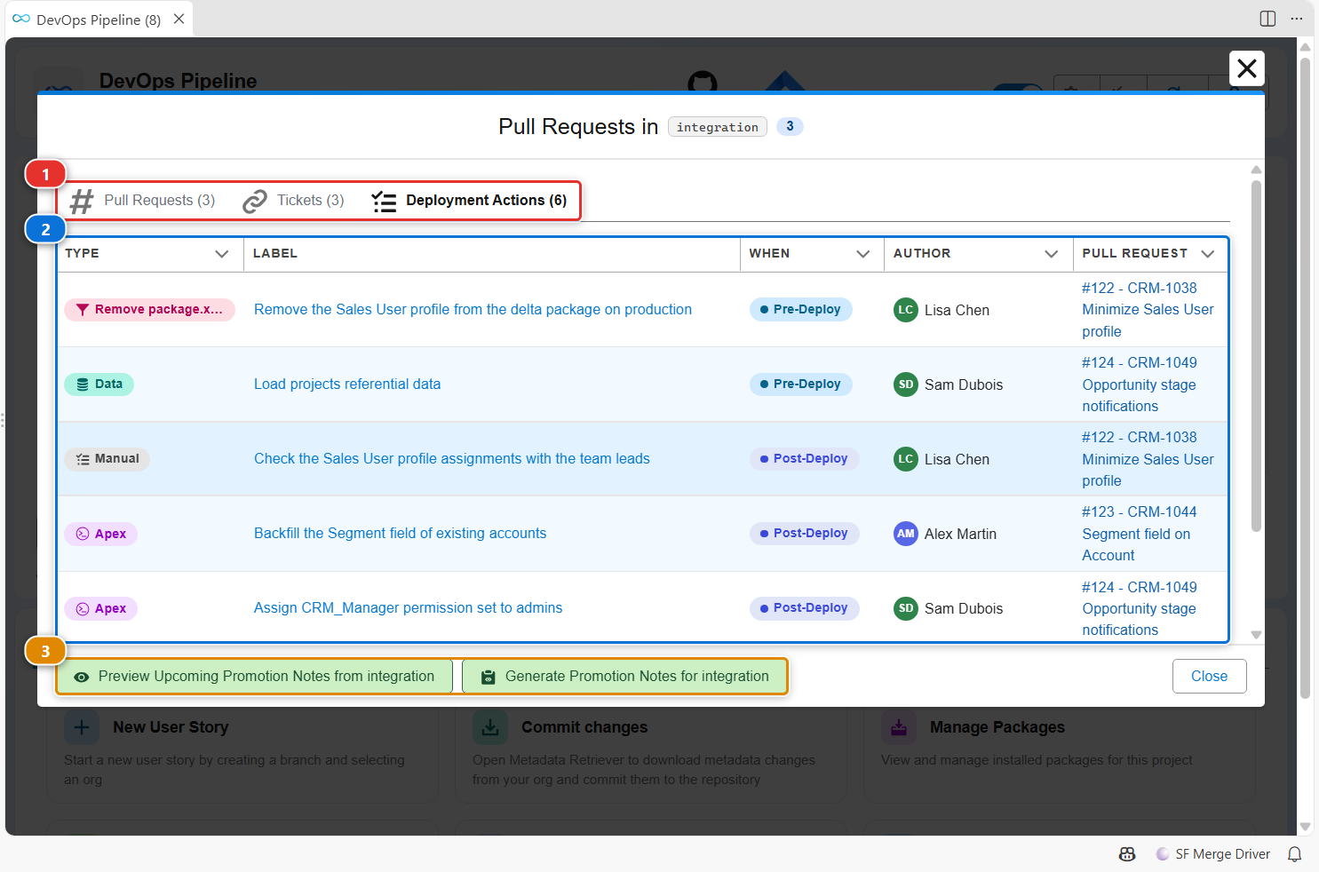 Pull Requests and deployment actions of a major branch