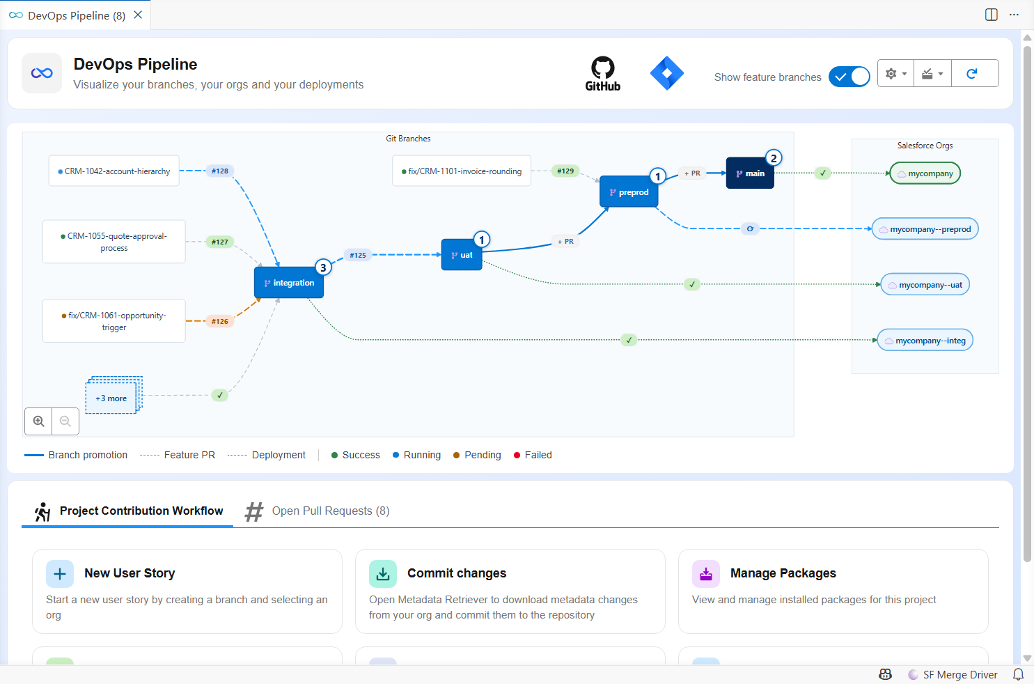 DevOps Pipeline