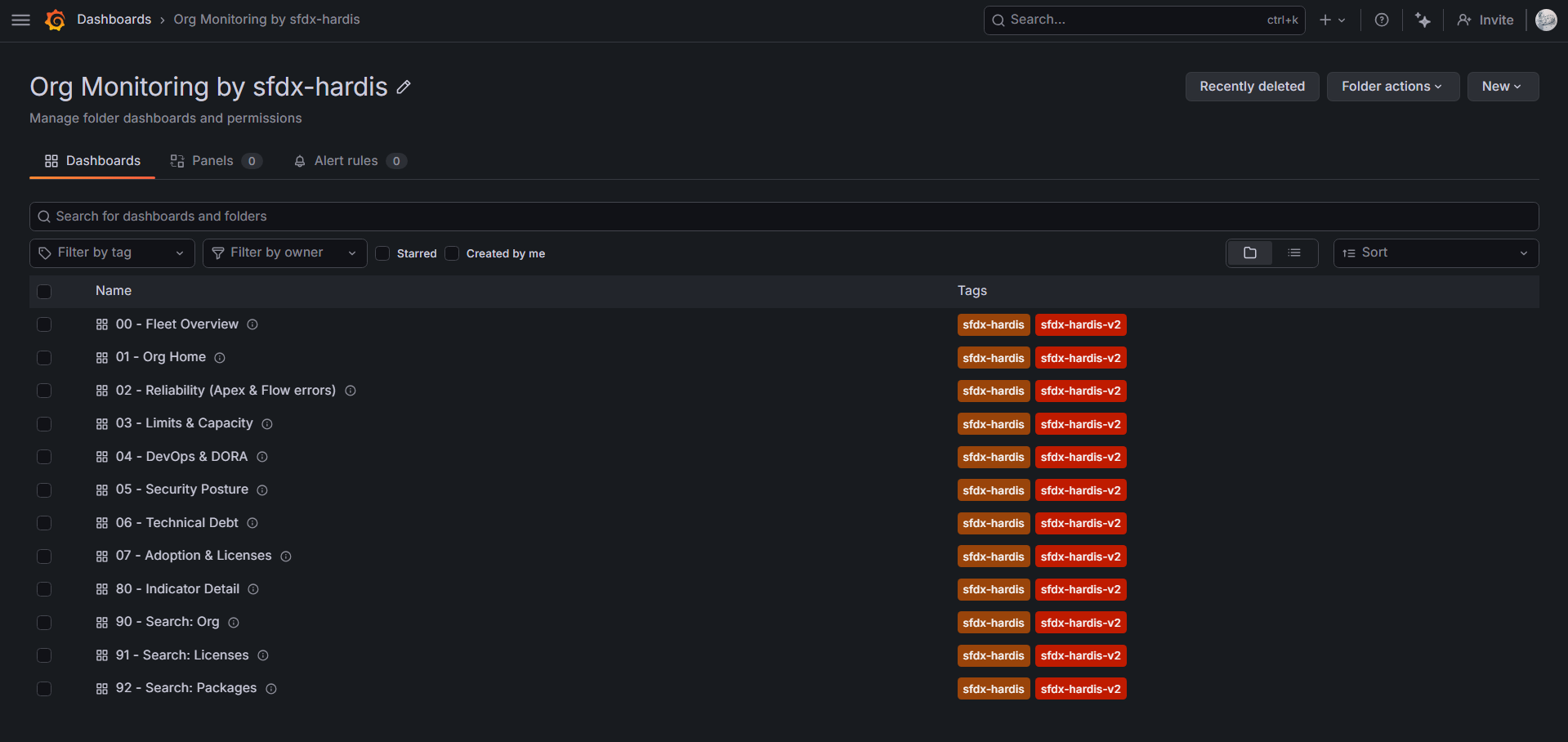 Dashboards folder