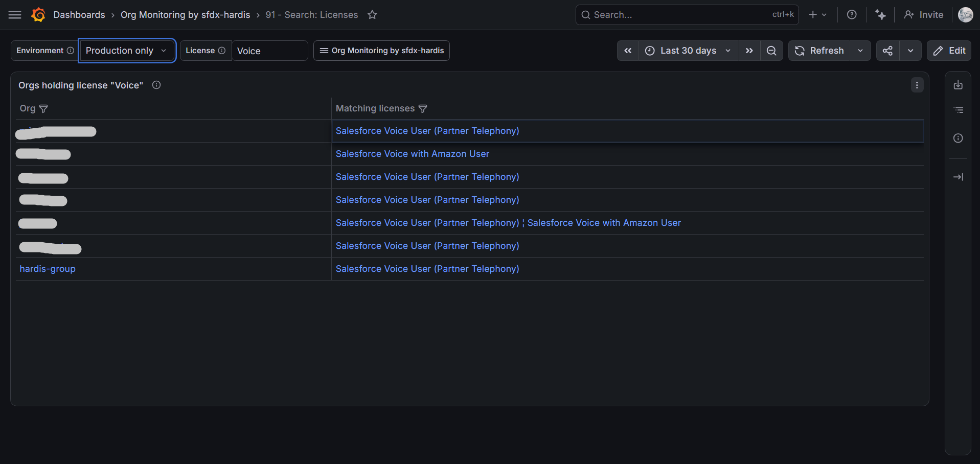 Search: orgs holding a license