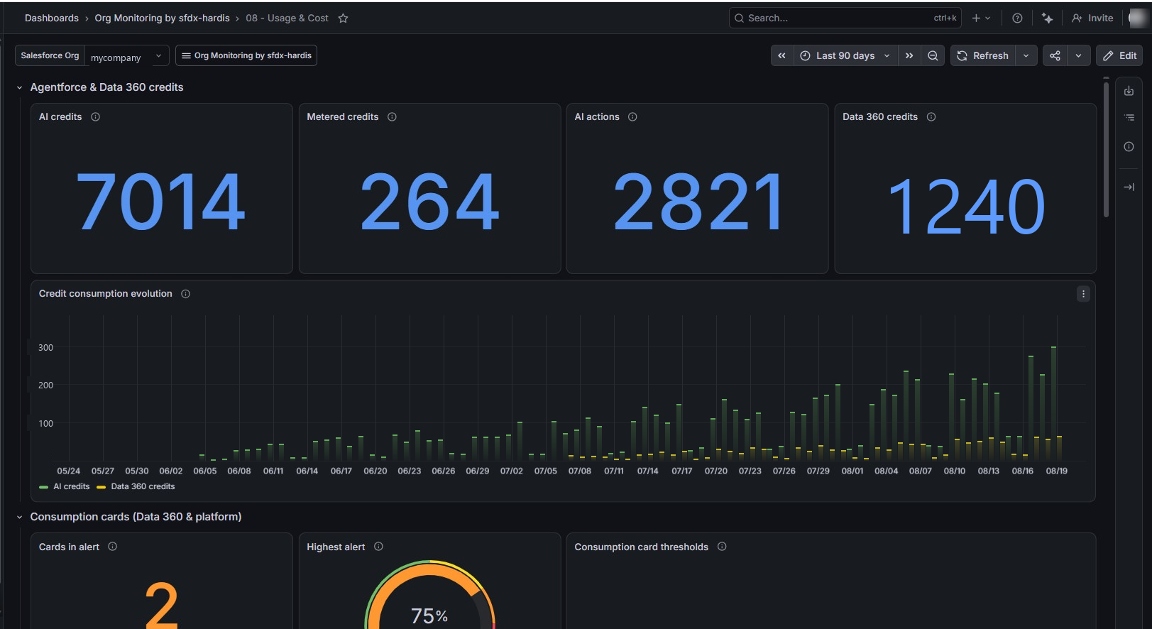 Usage & Cost dashboard