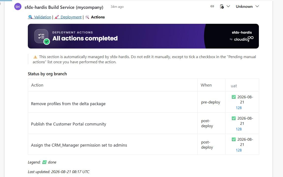 Deployment actions status by org branch