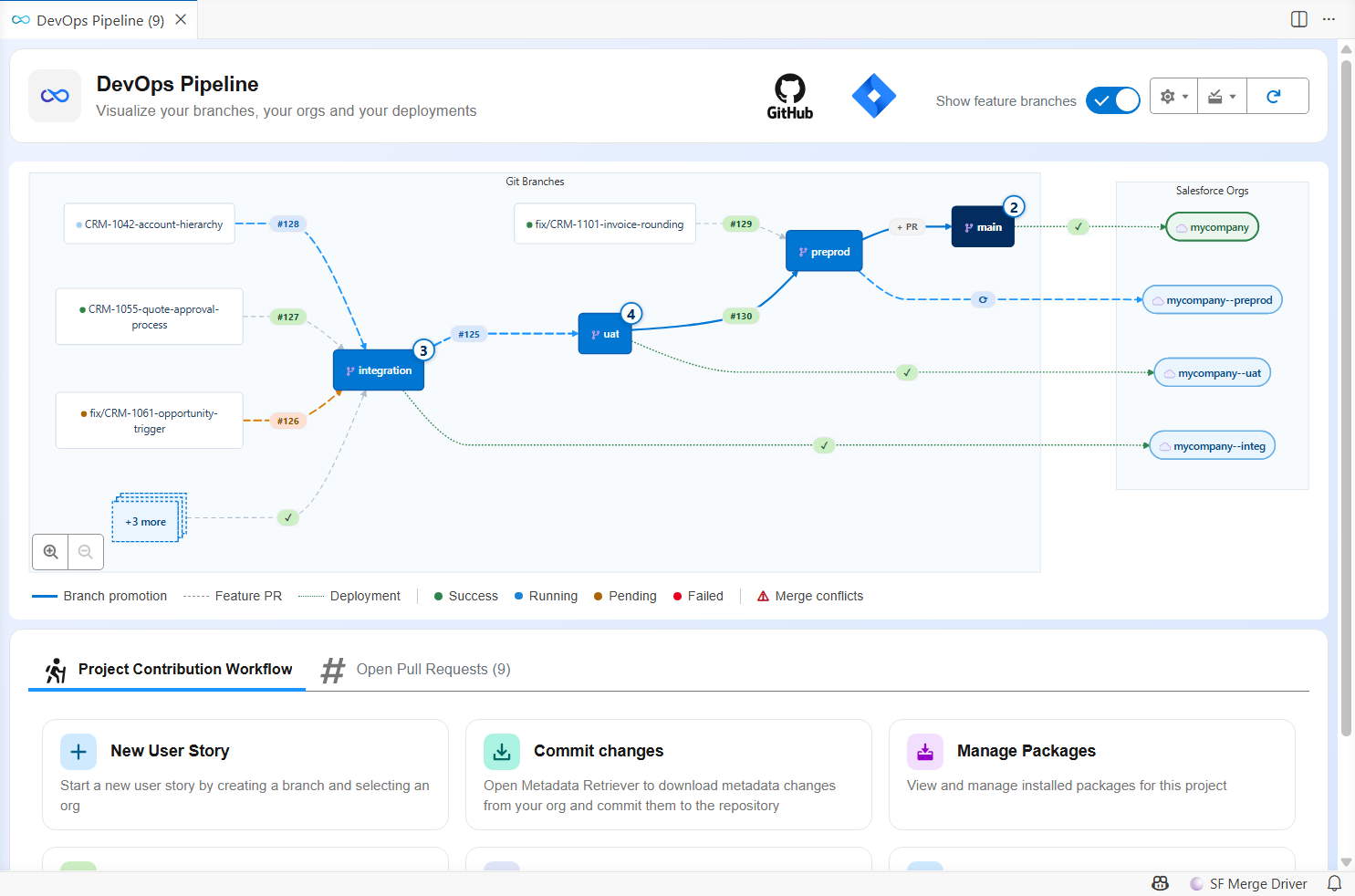 The open promotion drawn on the uat to preprod arrow of the DevOps Pipeline