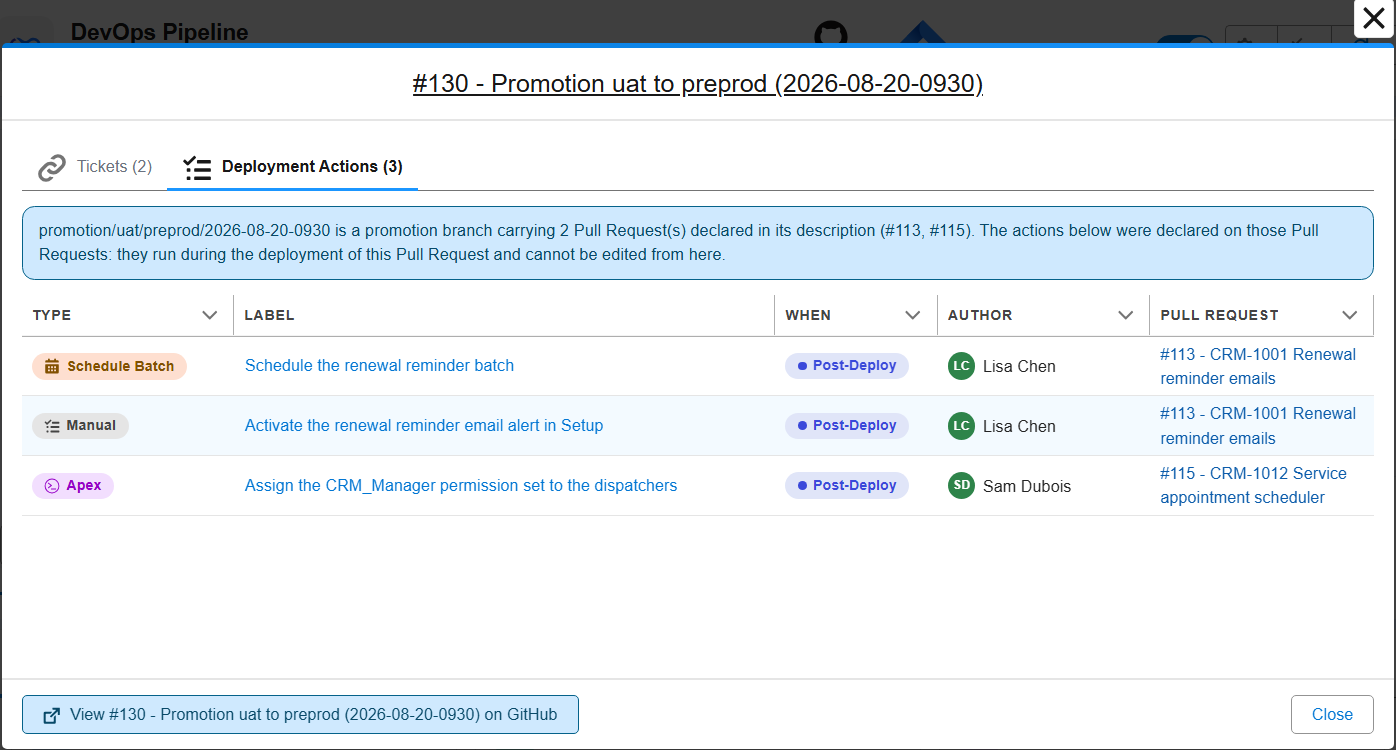 Deployment Actions of a promotion Pull Request, inherited from the User Stories it carries