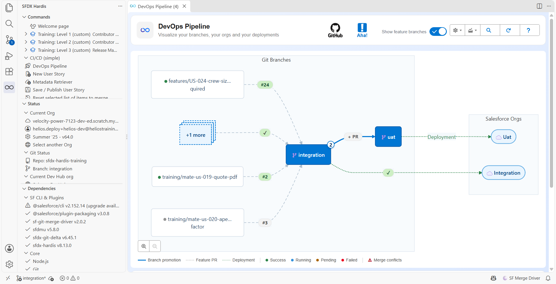 DevOps Pipeline connected to GitHub and Aha!